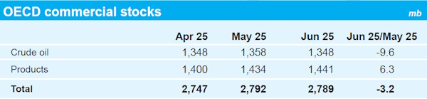 Встреча OPEC в воскресенье будоражит рынок нефти